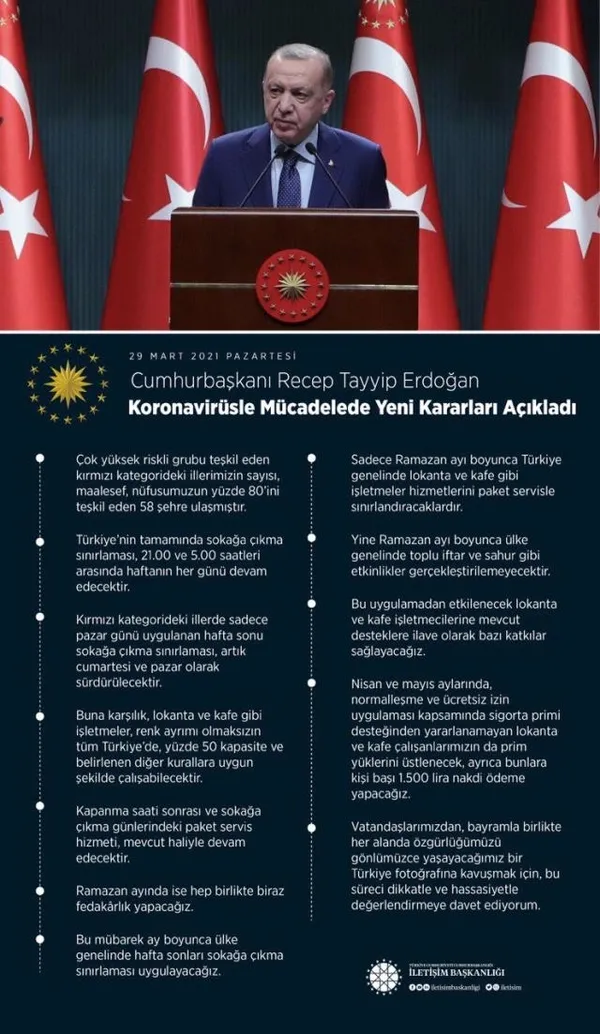 icisleri-bakanligindan-son-dakika-kisitlama-hatirlatmasi-hangi-illerde-kisitlama-olacak-istanbul-ankara-ve-izmirde-hafta-sonu-disari-cikilabilecek-mi-1617377163086.jpg