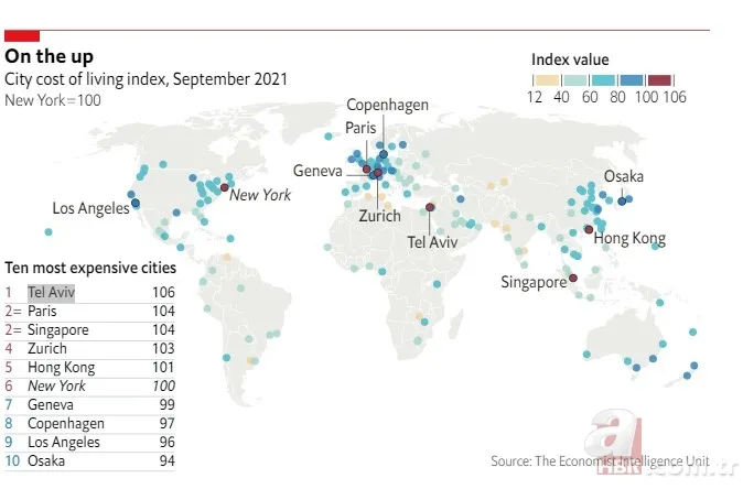 The Economist açıkladı! İşte dünyanın en pahalı ve en ucuz şehirleri 16