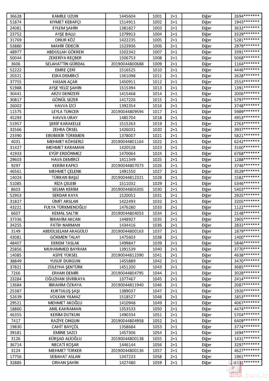 Son dakika: TOKİ Tuzla 2+1 kura sonuçları isim listesi açıklandı! İşte 2020 İstanbul TOKİ Tuzla 2+1 kura sonuçları 19
