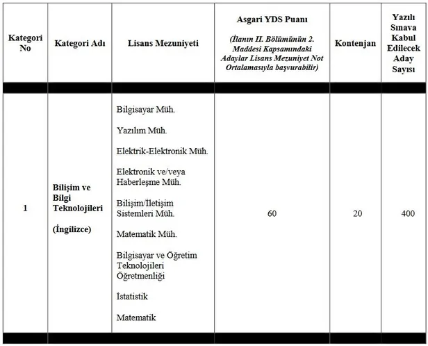 Dışişleri Bakanlığı KPSS şartsız memur alımı yapıyor! Başvuru şartları ve kadroları açıkladı