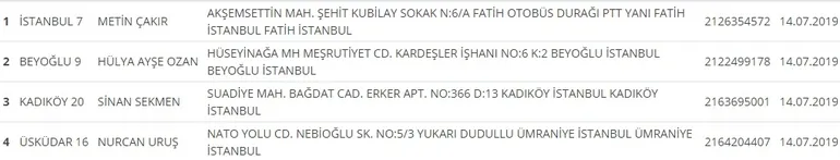 13-14 Temmuz nöbetçi noter sorgulama | Türkiye Noterler Birliği nöbetçi noterler listesi! - 2