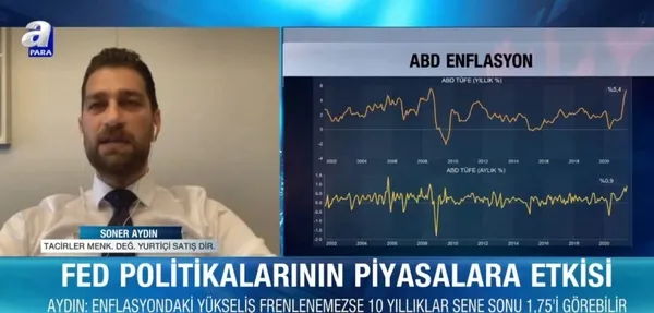fed-politikalarinin-piyasalara-etkisi-1626684804166.jpg FED politikalarının piyasalara etkisi - 4