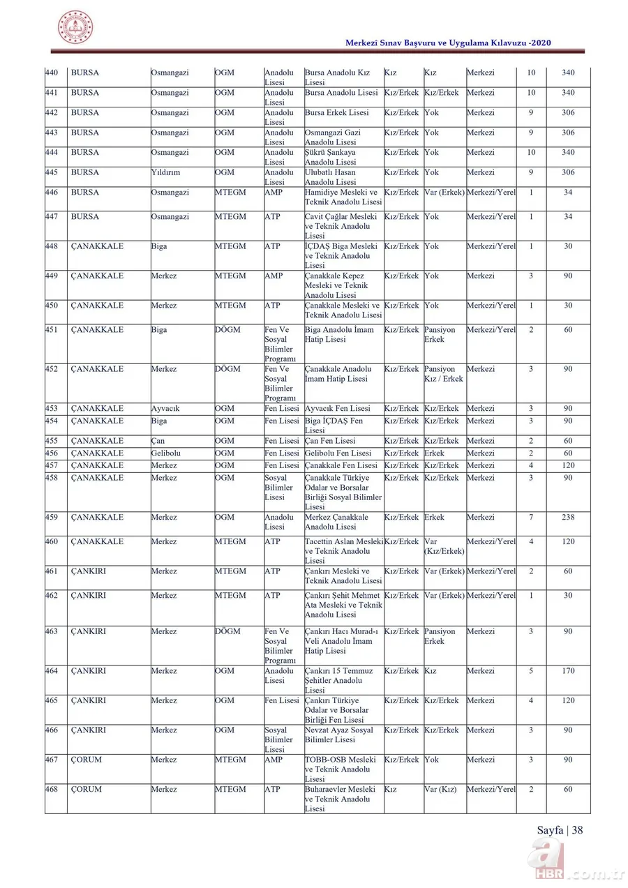 LGS taban puanları ve yüzdelik dilimleri 2020 açıklandı mı? 2020 İstanbul, Ankara, Antalya lise kontenjanları 20