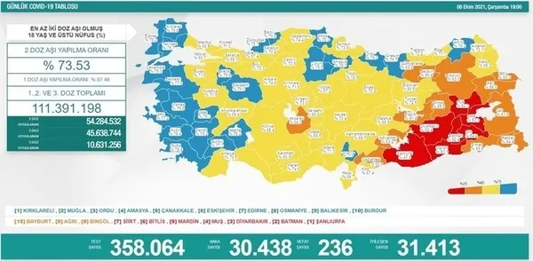 son-dakika-saglik-bakanligi-12-ekim-2021-kovid-19-vaka-ve-vefat-tablosu-turkiyede-koronavirusten-kac-kisi-oldu-vaka-sayisi-ne-kadar-1634048961267.jpg Son dakika: Sağlık Bakanlığı 12 Ekim 2021 Kovid-19 vaka ve vefat tablosu | Türkiye'de koronavirüsten kaç kişi öldü vaka sayısı ne kadar? - 12