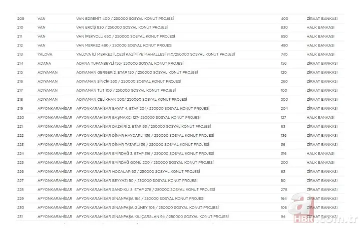 TOKİ 250 bin sosyal konut projesi hangi illerde yapılacak? İl il rakamlar belli oldu | İşte sıralı tam liste 13