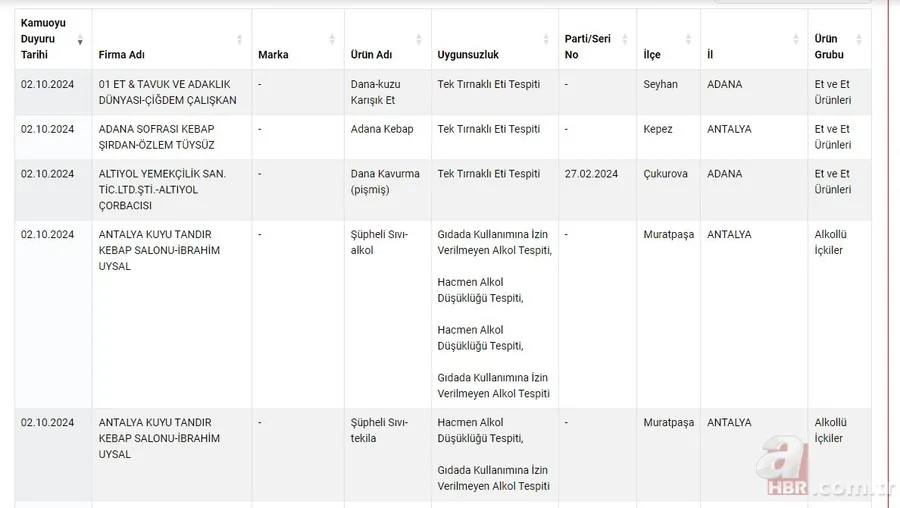 Sağlığı tehlikeye düşürecek ürünler listesi 2024! Tek Tırnaklı Eti Tespiti, Natamisin, ilaç etken maddesi... 11