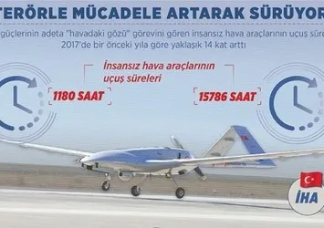 İHA'lar teröristlerin kabusu oldu
