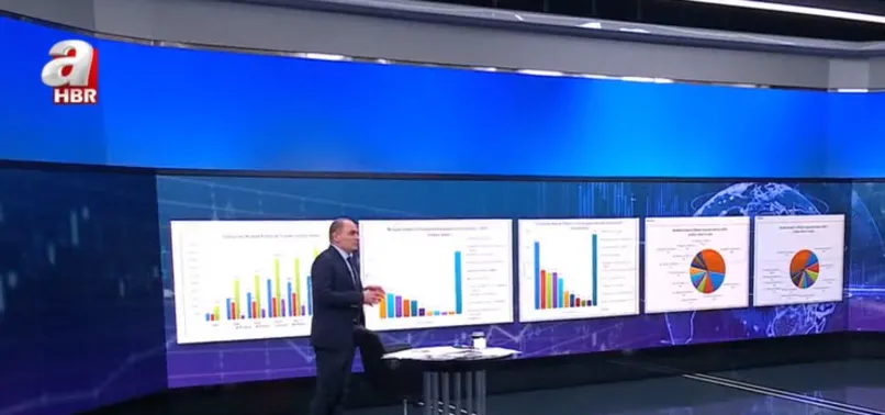 Türkiye ile İngiltere arasındaki tarihi anlaşmanın kodları neler? Uluslararası finans uzmanı A Haber'de değerlendirdi