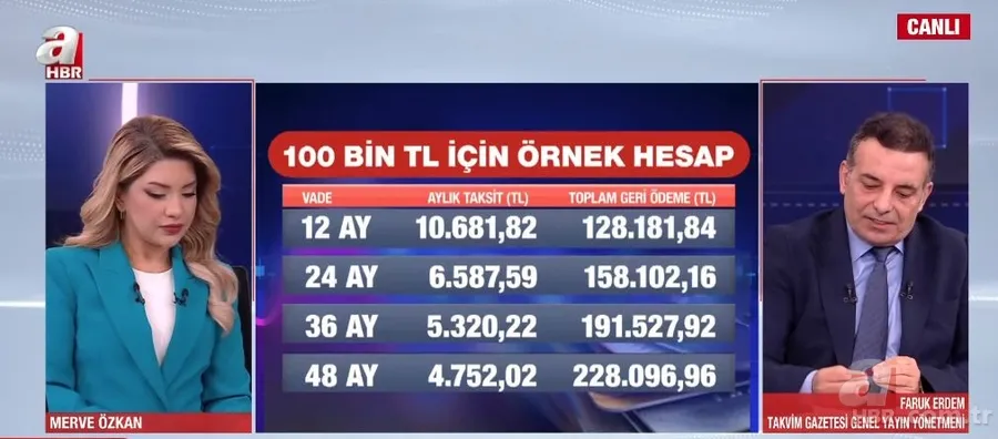 Kredi ve kart borçlarına nefes aldıran yapılandırma: 48 ay vade ve sabit faiz fırsatı başladı! 2