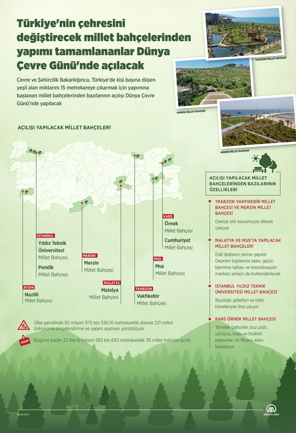 Son dakika: Başkan Erdoğan’dan 5 Haziran Dünya Çevre Günü Toplu Açılış Töreni’nde önemli açıklamalar