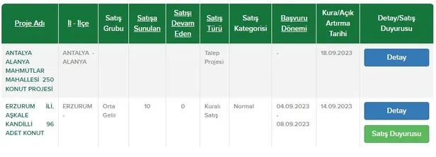 Toplu Konut İdaresi Başkanlığı başvuru şartları neler? TOKİ’den 81 ilde konut, işyeri ve arsa müjdesi geldi! Antalya’da 250 konut için geri sayım başladı