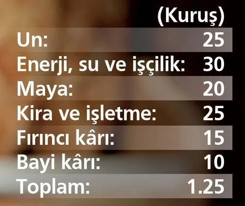 Ekmek fiyatına yeni model geliyor! - 1