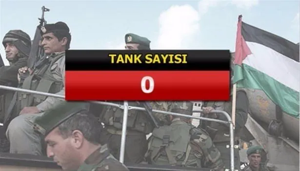 Yeri göğü inletiyorlar! İşte İslam ordusunun gücü