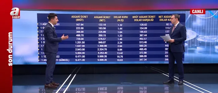 Asgari ücrette 9 bin TL pazarlığı! Gözler Başkan Recep Tayyip Erdoğan’a çevrildi