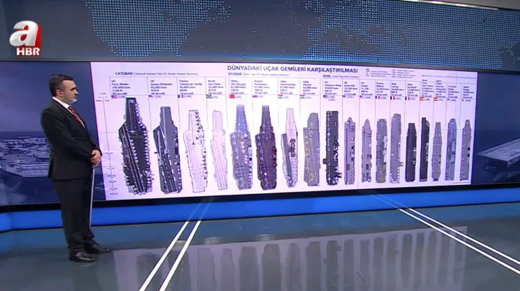 ABD'nin kaç tane uçak gemisi var?