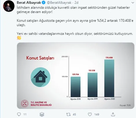 Son dakika: Hazine ve Maliye Bakanı Berat Albayrak: İnşaat sektöründen güzel haberler gelmeye devam ediyor - 1