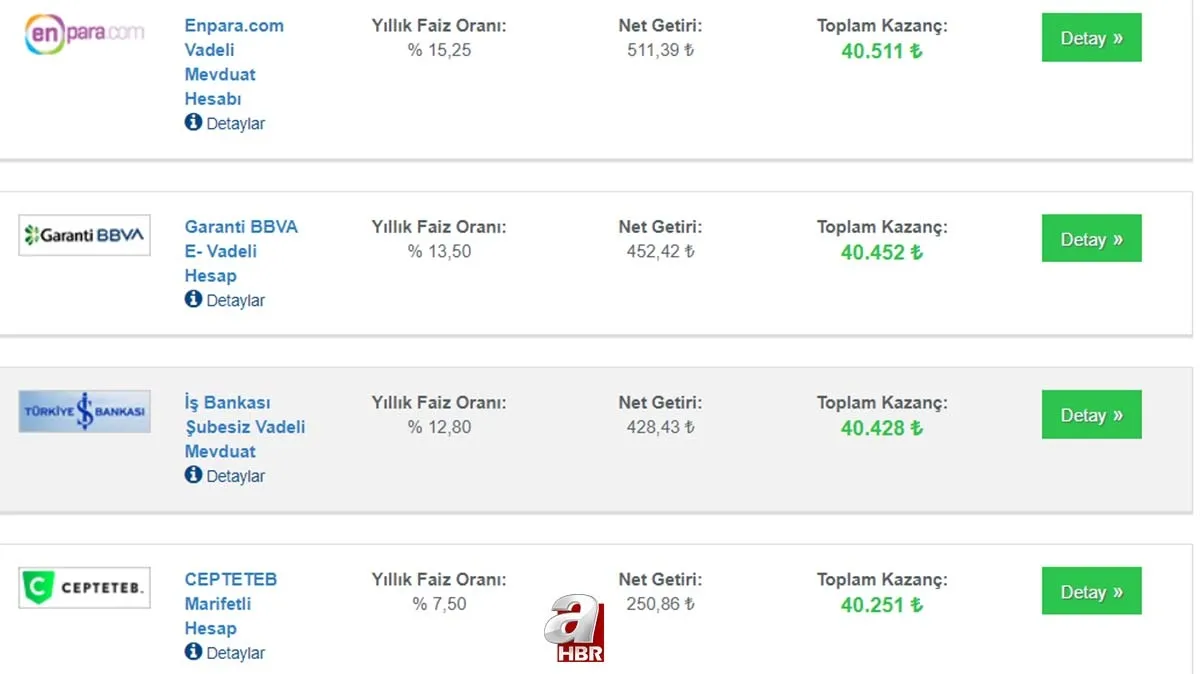 40 000 tl 32 gunluk vadeli mevduat