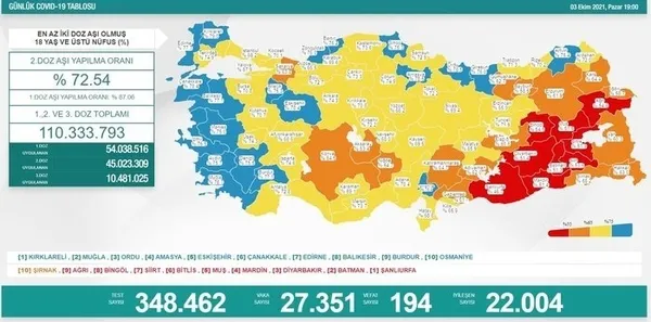 son-dakika-saglik-bakanligi-kovid-19-vaka-vefat-ve-asi-tablosunu-acikladi-8-agustos-2021-1633703559017.jpg Son dakika: Sağlık Bakanlığı Kovid-19 vaka vefat ve aşı tablosunu açıkladı | 8 Ekim 2021 - 11