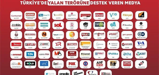 Fondaş medyaya yine Batı’dan para yağdı! Buna dikkat Türkiye! Gerçekleri örten yalanlar servis edecekler