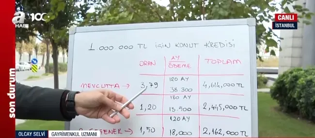 İlk kez ev alacaklara düşük faizli kredi! 15 yıl vade ve 1.20 faizli konut kredisi kampanyası şartları neler?