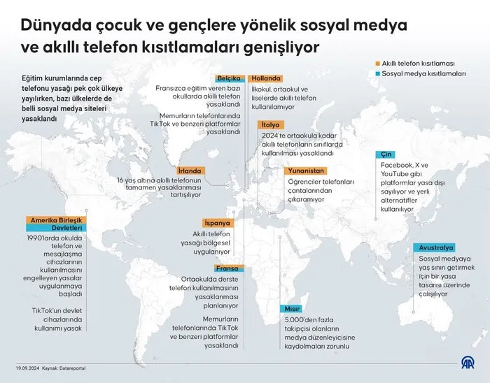 1735011679212.jpeg Sosyal medyada yaş sınırı netleşiyor! Kademeli geçiş formülü - 1