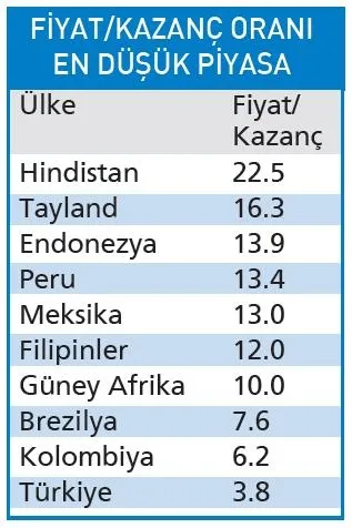 Borsa İstanbul’a ilgi büyük! Yabancıların tekrar gözdesi oldu