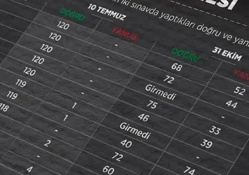 FETÖ, KPSS sorularını projeksiyondan izletmiş