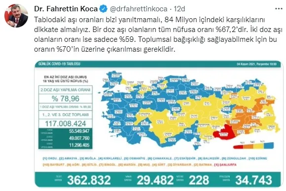 SON DAKİKA: Sağlık Bakanlığı Kovid-19 tablosunu açıkladı | 4 Kasım 2021 vaka ve vefat rakamları - 1