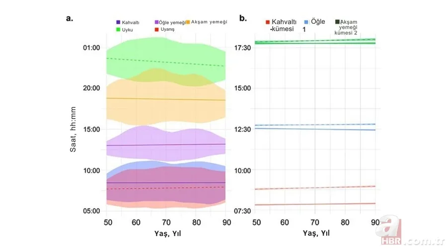 Bu saatten sonra yemek yemek zehir saçıyor! Uzmanlar uyardı: Ömrü kısaltıyor 2