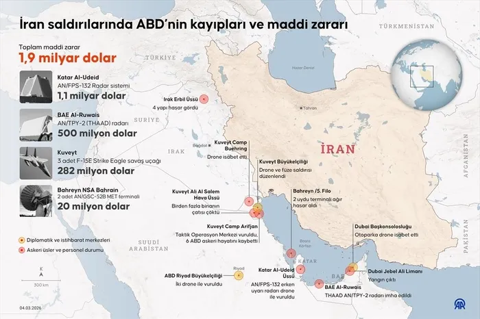 Savaşın ağır bedeli: ABD'nin İran operasyonunda 2 milyar dolarlık donanım kül oldu - 3