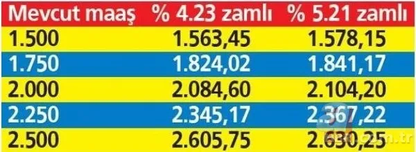 SSK Bağ-Kur Ocak ayı maaş tablosu! 2022 emekli maaşı ne kadar olacak? Yeni yılda emekli zammı kaç TL? 7
