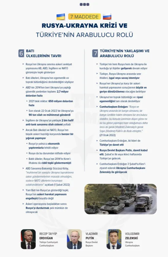 son-dakika-baris-diplomasisi-baskan-erdogan-ukraynada-1643885204305.jpg Son dakika: Barış diplomasisi! Başkan Erdoğan - Zelenski ile görüştü - 7