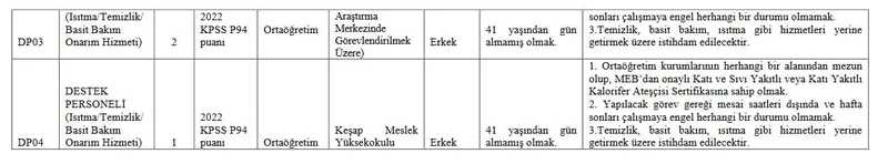 Kadrolar açıkladı! Giresun Üniversitesi, lise mezunu personel alımı başladı! İşte ayrıntılar…
