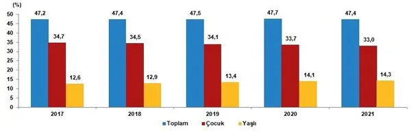 son-dakika-turkiyenin-nufusu-aciklandi-1643958642442.jpeg SON DAKİKA! Türkiye'nin nüfusu açıklandı! - 9