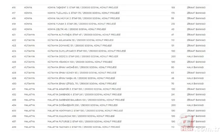 TOKİ 250 bin sosyal konut projesi hangi illerde yapılacak? İl il rakamlar belli oldu | İşte sıralı tam liste 22