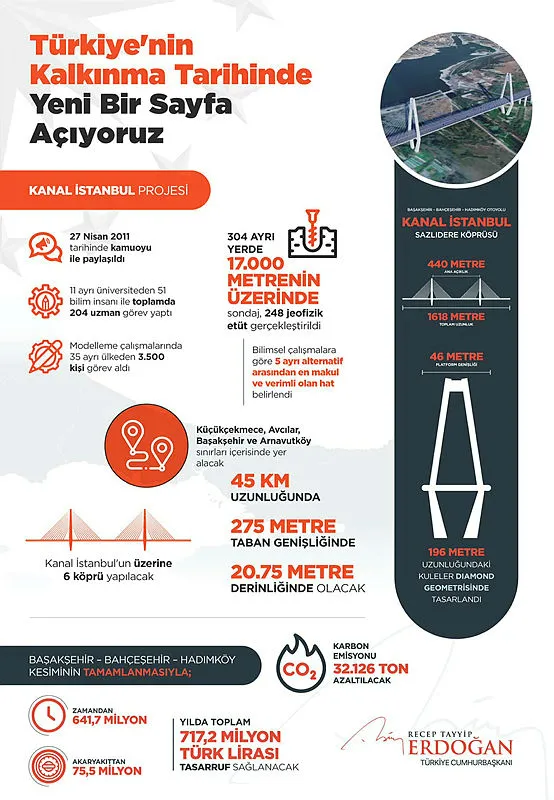 İletişim Başkanı Fahrettin Altun’dan Kanal İstanbul için hazırlanan siteyi paylaştı! Büyük Türkiye’nin simge eseri olacak