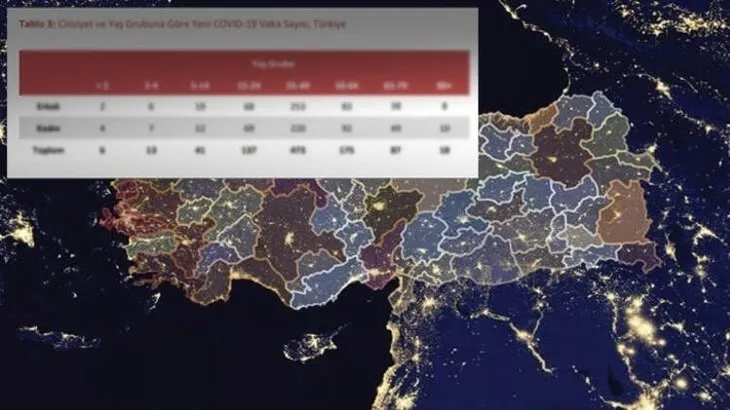 İşte Türkiye’nin bölge bölge koronavirüs risk haritası! Sağlık Bakanlığından hayati uyarı
