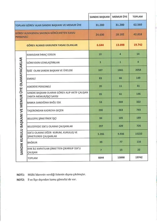 AK Parti’den İstanbul seçim sonuçlarına itirazlarla ilgili son dakika açıklaması
