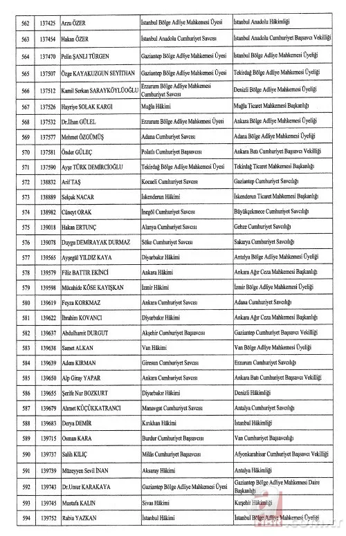 Hakimler ve Savcılar Kurulu'na atama kararları Resmi Gazete’de! İşte isim isim tam liste... 20