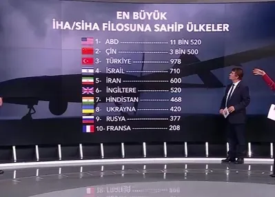 Ülkeler arasında SİHA savaşları başladı!
