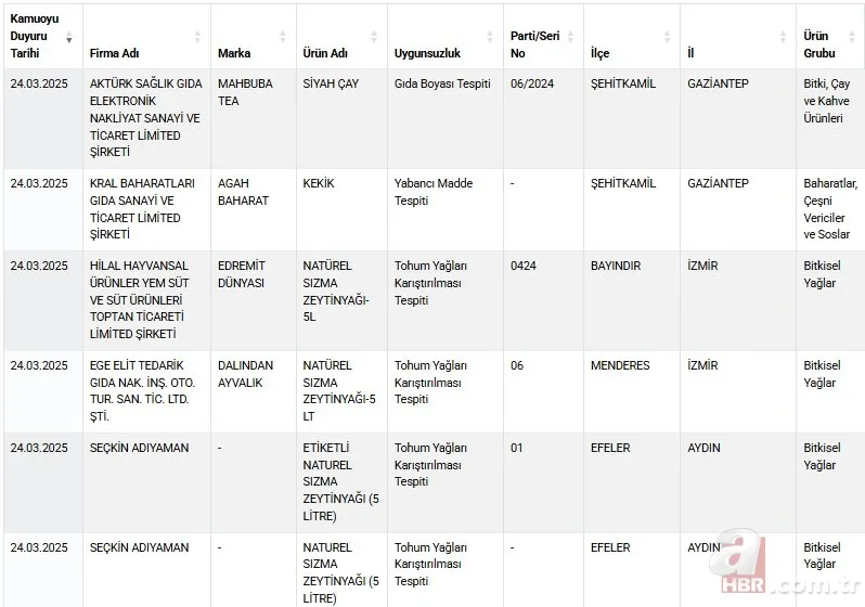 Kırmızı et yerine eşek eti yedirmişler! Sucuktan çıkan şey midenizi bulandıracak 5