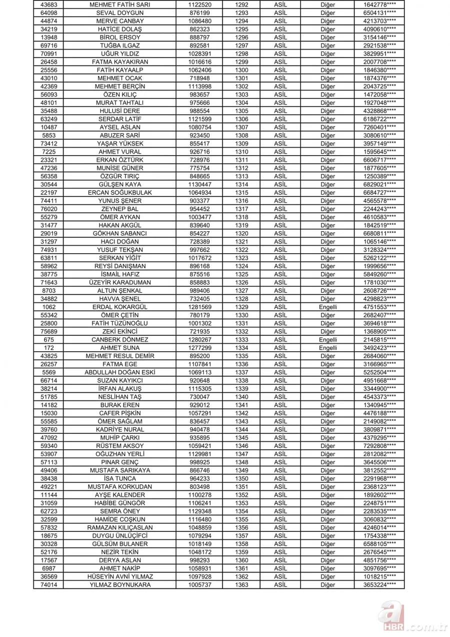 2+1 TOKİ Başakşehir kura sonuçları açıklandı! İşte, TOKİ kura çekilişi Başakşehir Kayabaşı sıralı tam listesi! 20