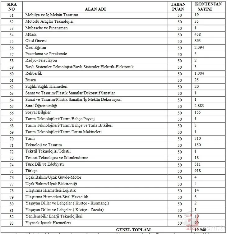 ilkatama.meb.gov.tr: Öğretmen atama başvurusu nasıl yapılır? 2021 taban puanlar, kontenjan ve başvuru şartları... 6