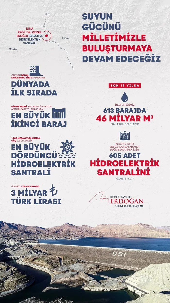 Son dakika: Ilısu ve HES Barajı Başkan Erdoğan’ın katılımıyla açıldı