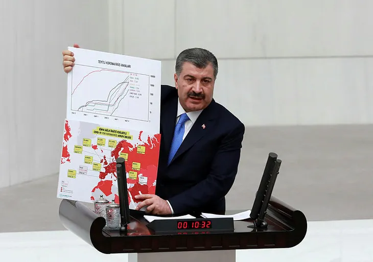 Son dakika: TBMM’de koronavirüs oturumu