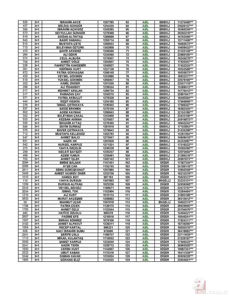 TOKİ Afyon kura çekiliş sonuçları! 3 Temmuz TOKİ Afyon sonuçları isim isim sıralı tam liste! 13