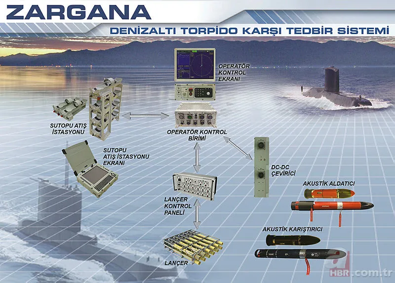 ASELSAN dünyaca ünlü rakibi geride bıraktı! Denizlerde "fersah fersah" ilerliyor... 4