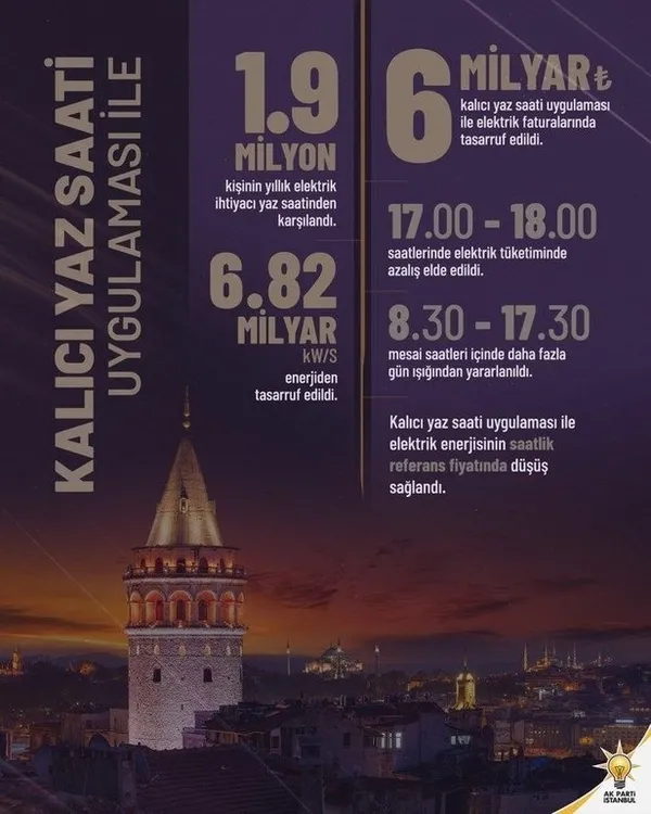 Türkiye ve Avrupa ülkelerinin ardından ABD’de de kalıcı yaz saati uygulaması başlıyor! Berat Albayrak Türkiye’deki öncüsü olmuştu