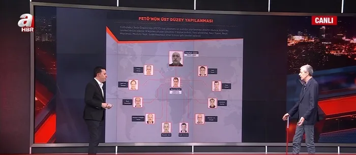 feto-elebasi-guleni-kim-neden-kacirdi-orgut-ici-kavga-gizli-mezarlar-kimin-en-ozel-detaylar-a-haberde-1717357890771.jpg FETÖ elebaşı Gülen'i kim, neden kaçırdı? Örgüt içi kavga... Gizli mezarlar kimin? En özel detaylar A Haber'de