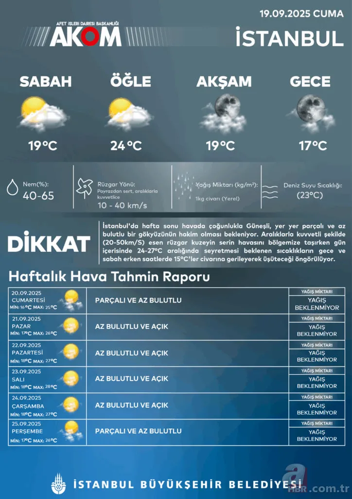 Meteoroloji’den 4 bölge için kuvvetli yağış ve fırtına alarmı! İstanbul’da poyraz sert esecek: Gece soğuğu kapıda! İşte uyarı verilen iller… 8